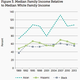 Image for article titled Asian-American families are closing the racial wealth gap the fastest